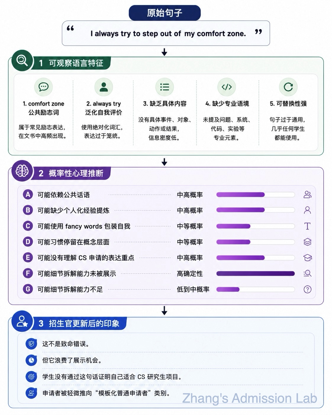 阅读者心理workflow_001.jpg