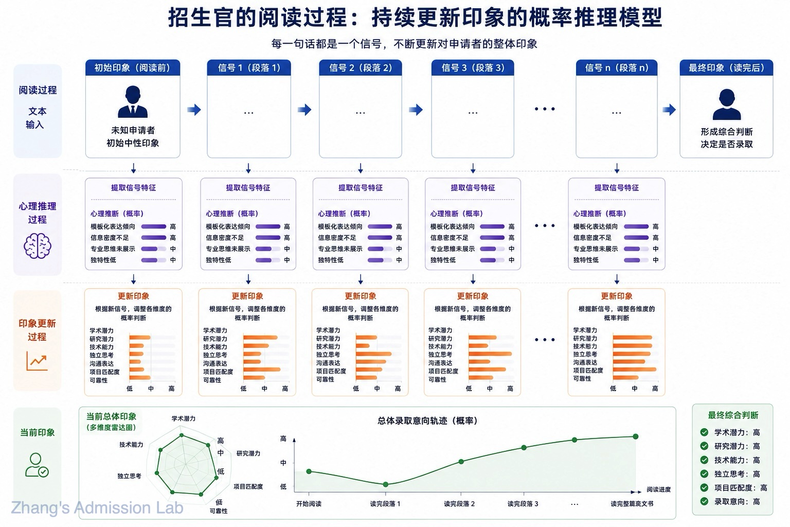印象动态更新模型_001.jpg